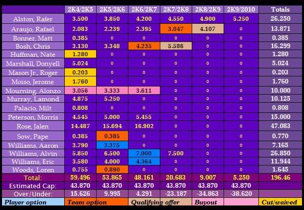 toronto raptors roster payroll
