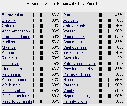 My results