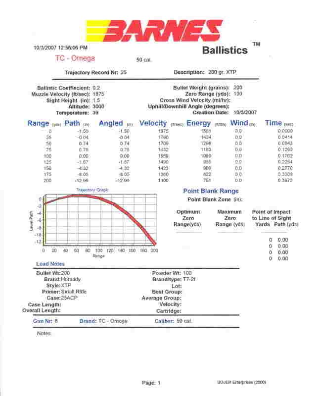 Tc Shockwave 200 Gr Ballistic Chart