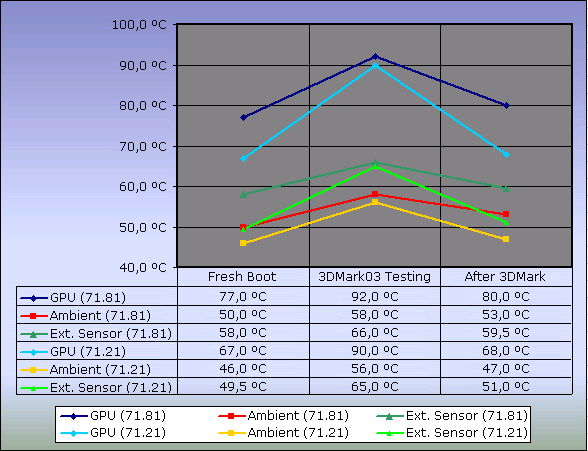 7181vs7121temps.gif