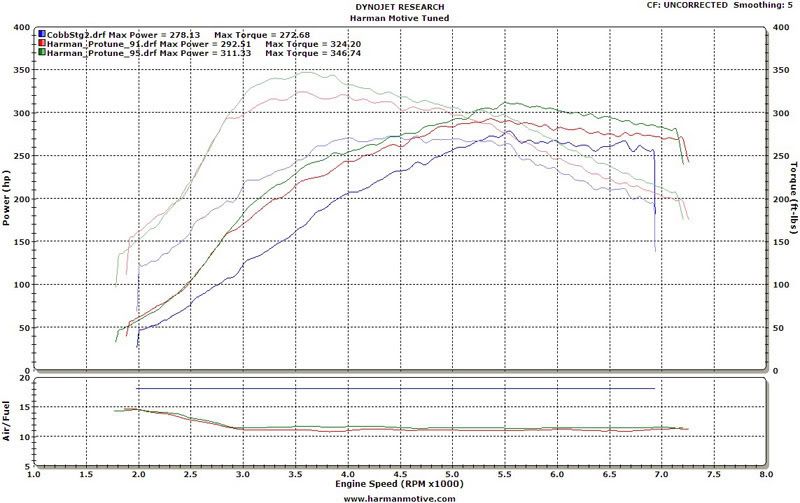 Question about protune - Page 2 - Subaru Impreza WRX STI ...