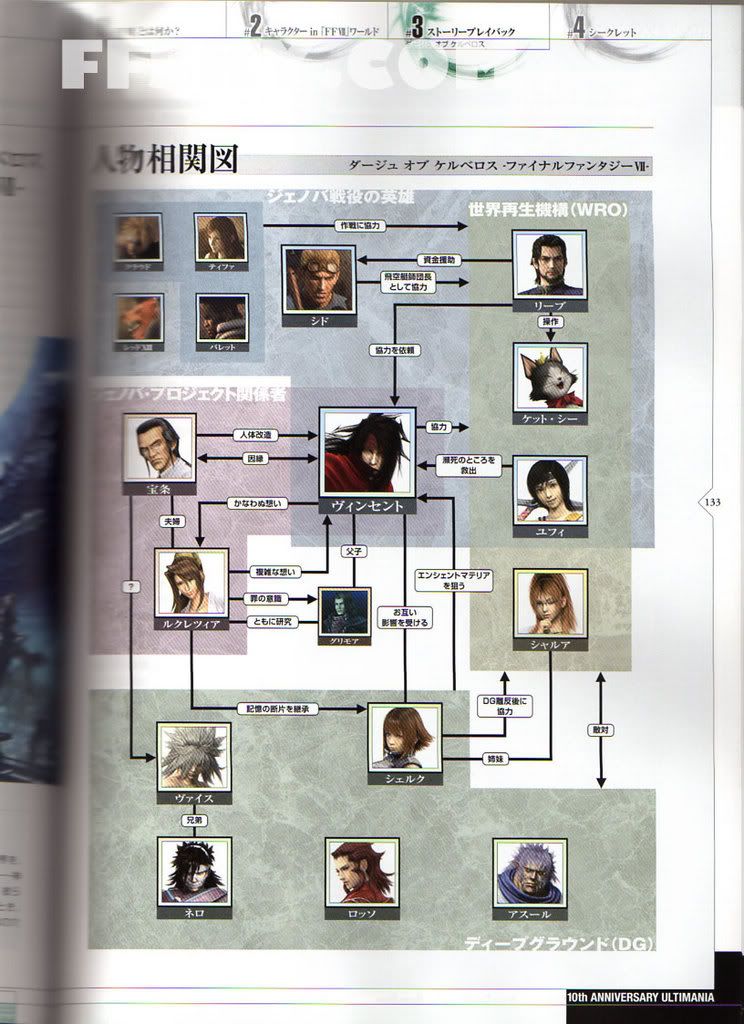 Final Fantasy Vii Plot Analysis Faq Ign