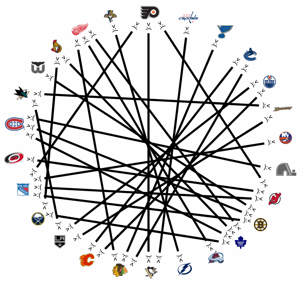 A graphic representing every rivalry listed on... Transformative