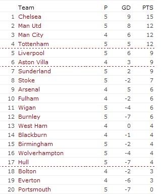 Bolton V Birmingham