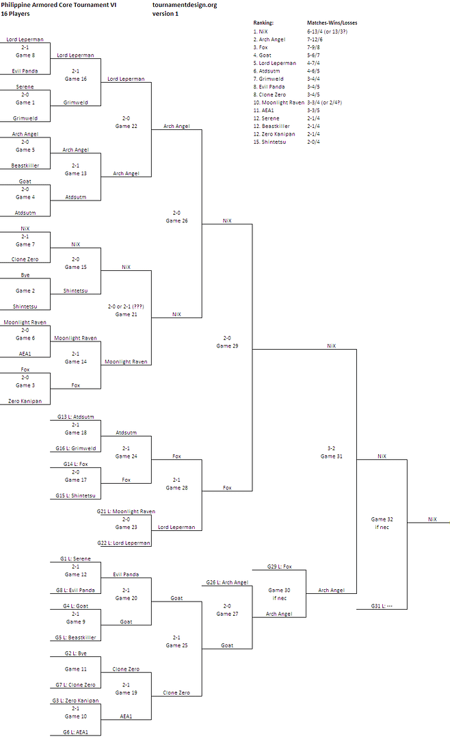 [Image: pact6brackets-1.png]
