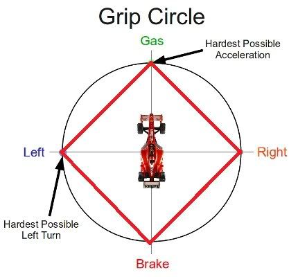 Tire Grip