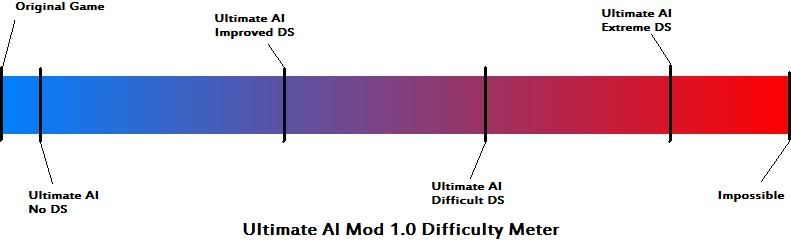 difficultymeter.jpg