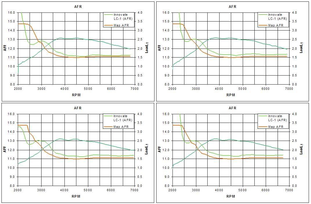 Leaning out when Fuel Pump Duty cycle at 66 NASIOC
