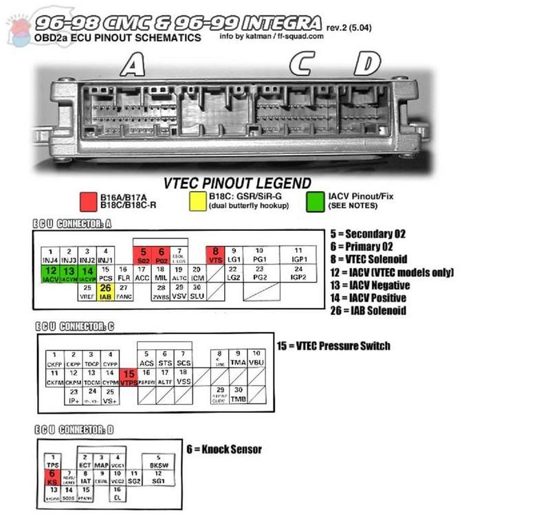 Chose to boost my D16. Advice vets? - Page 2 - Honda-Tech - Honda Forum