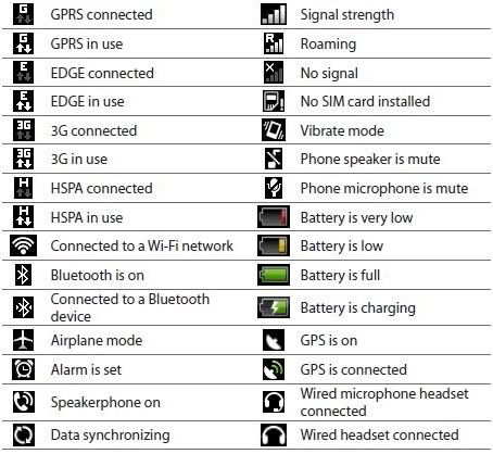 Htc hero 200 hard reset