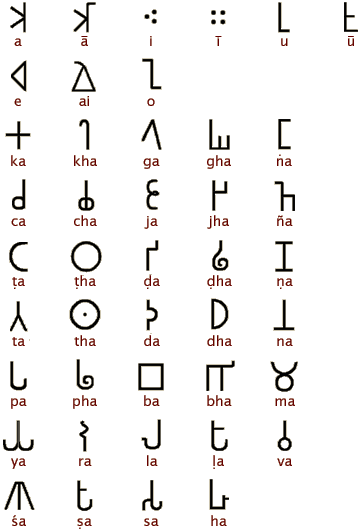 Brahmi script, 5th century BCE