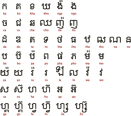 Kmer script