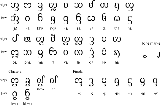 Modern Tai Lue script