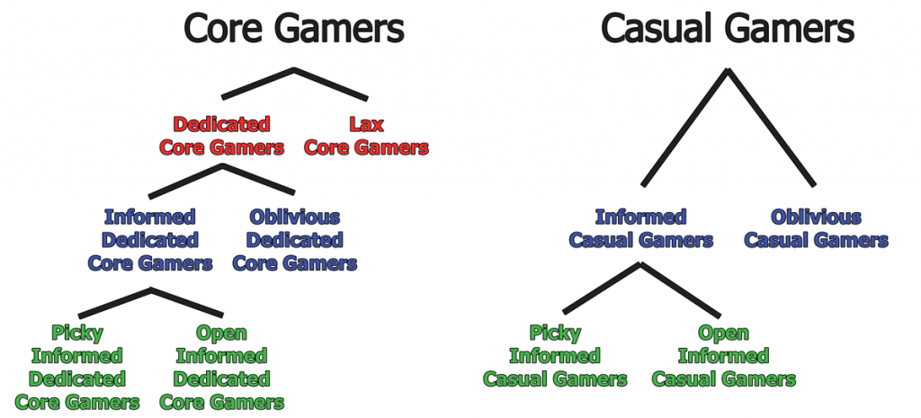 [Image: gamerchart_zpsfc955cfa.png]