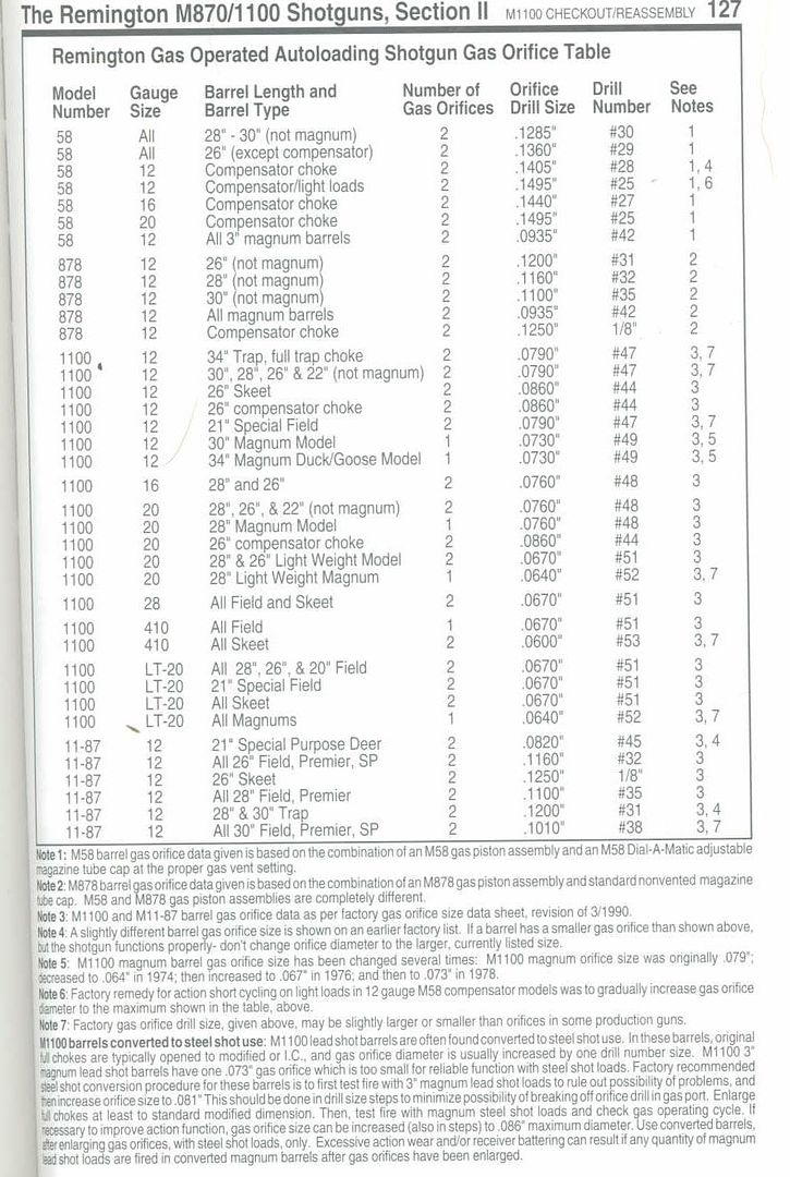 • 1100 Gas Port sizes