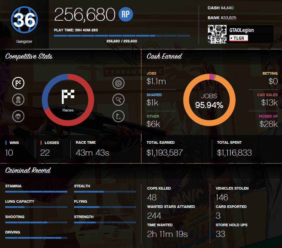 Your stats Page 2 GTA Online GTAForums