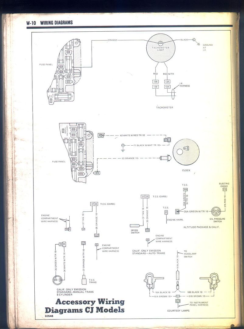 Chiltons complete jeep manual