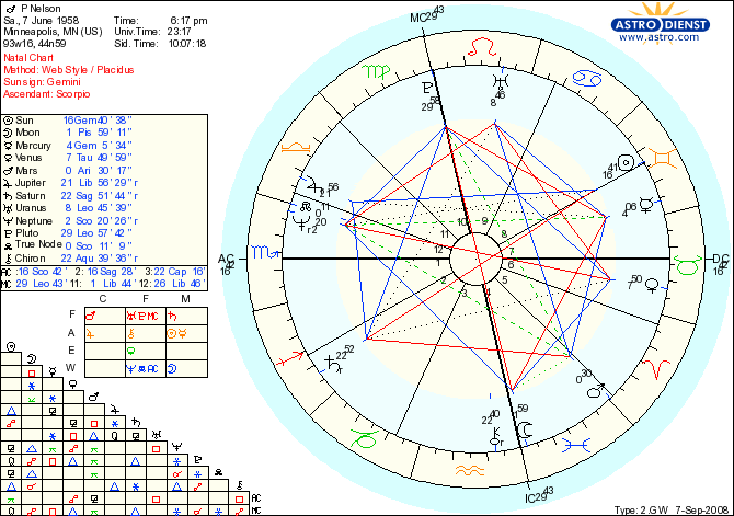 Prince Birth Chart