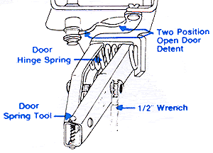 Door Spring