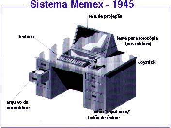 MEMEX