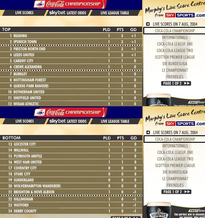 cocacolachampionshiptableafter1game.jpg