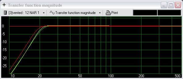 graficoUpgradeX2Nar.jpg