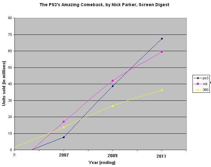 ps3_comeback.jpg