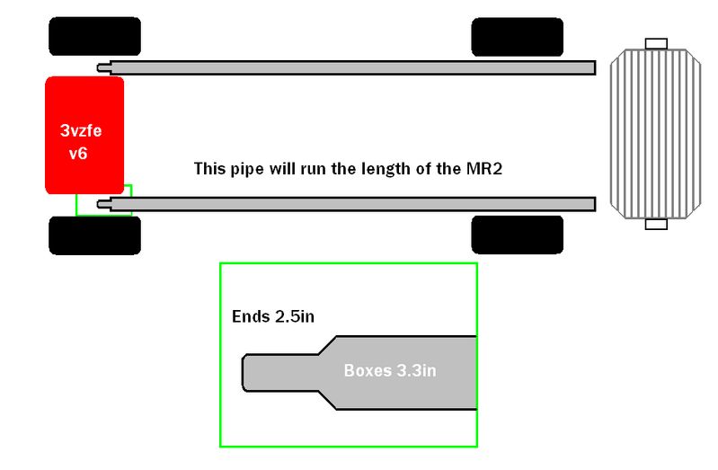 Front mount intercooler design theory MR2 Owners Club Forum