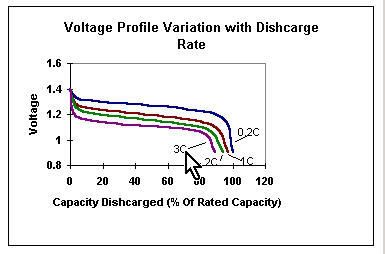 NIMH Battery Voltage Discharge Curve