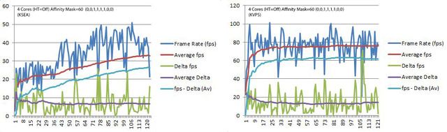 PerfData_LineGraphs%202_1.jpg