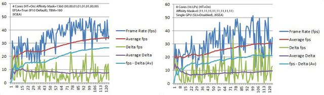 PerfData_LineGraphs%202_10.jpg