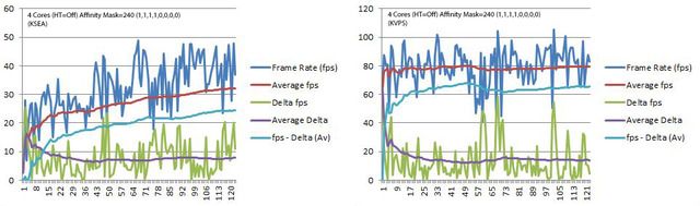 PerfData_LineGraphs%202_2.jpg