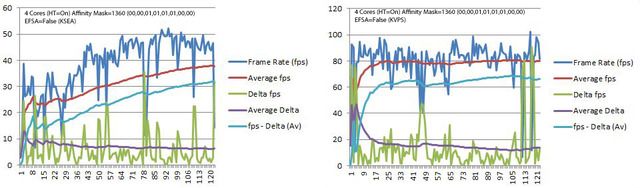 PerfData_LineGraphs%202_3.jpg