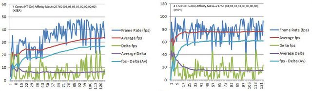 PerfData_LineGraphs%202_5.jpg