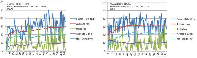 PerfData_LineGraphs%202_7.jpg