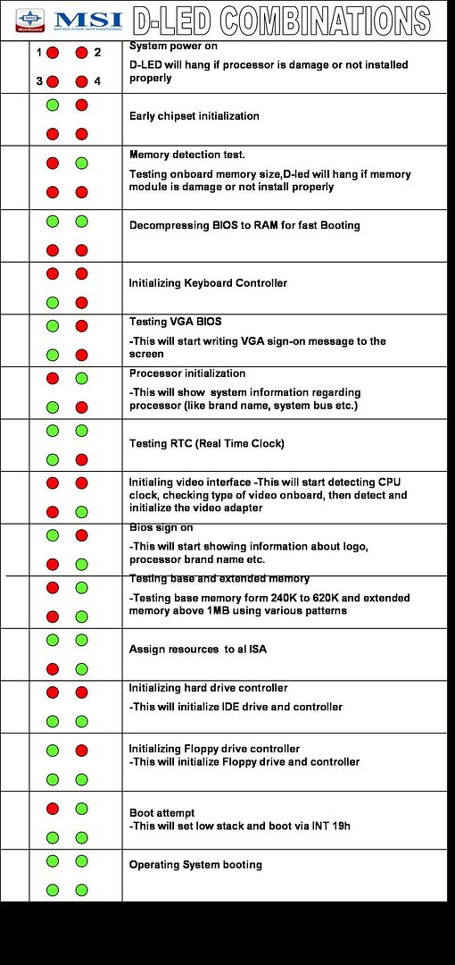 Online MSI DiagnosticLED Guide (DLED)