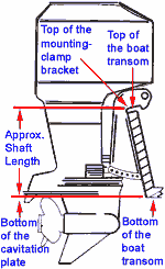 shaft_length_small.gif