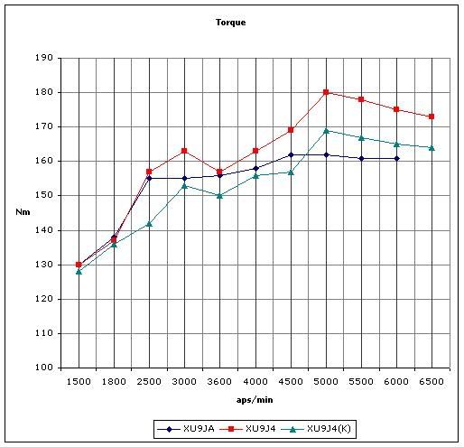 torque_xu9j.jpg