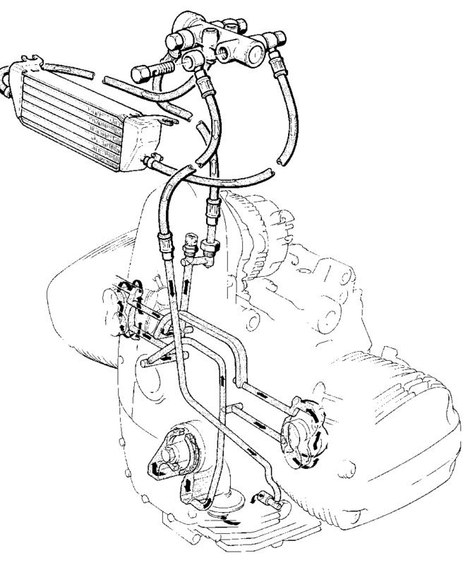 Where is the oil temperature sensor? Oilheads BMWSportTouring