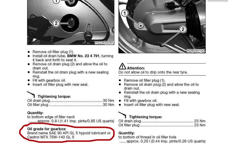 gear oil grade? Oilheads BMWSportTouring