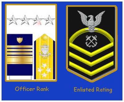 Rank And Rate