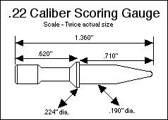 Scoringgauge.jpg