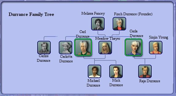 Write about family tree