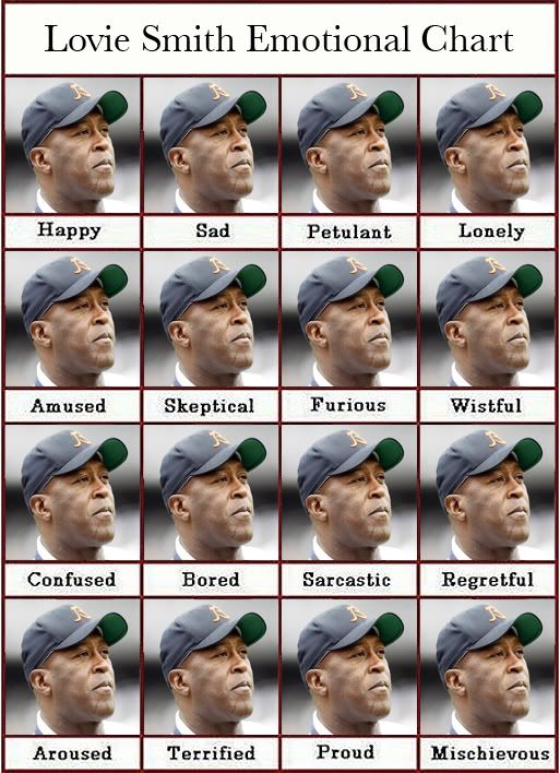 Lovie-emotional-chart.jpg