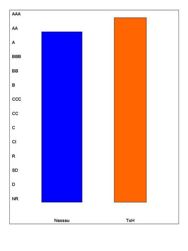 graph2