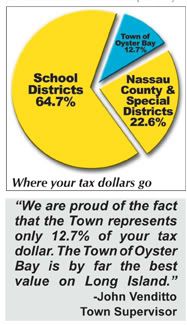 pie chart