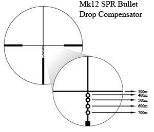 nikon_bdc_riflescope_reticle_Mk12SP.jpg