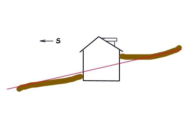 which is cost effective? - Homesteading Questions