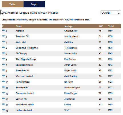 CFCfantasyleague2009.gif