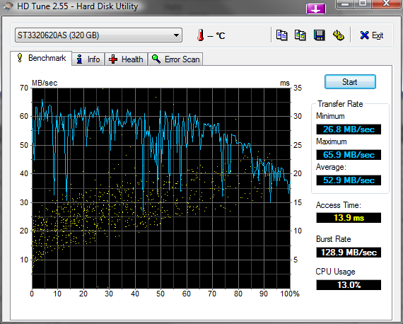 HDTune_Benchmark_ST3320620AS.png